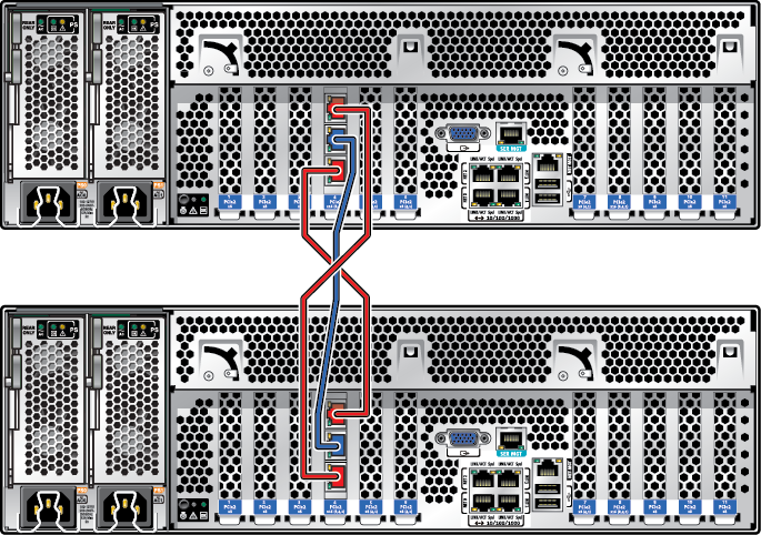 Illustration showing cluster cabling between two Oracle ZFS Storage ZS4-4 controllers Illustration showing cluster cabling between two Oracle ZFS Storage ZS4-4 controllers