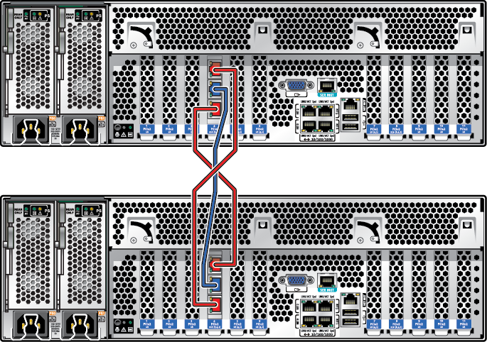 Illustration showing cluster cabling between two Oracle ZFS Storage ZS4-4 controllers
