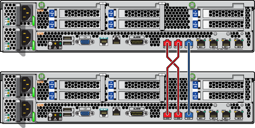 Illustration showing cluster cabling between two Oracle ZFS Storage ZS3-2 controllers Illustration showing cluster cabling between two Oracle ZFS Storage ZS3-2 controllers