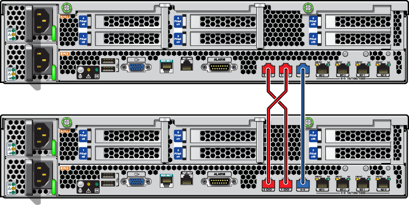 Illustration showing cluster cabling between two Oracle ZFS Storage ZS3-2 controllers