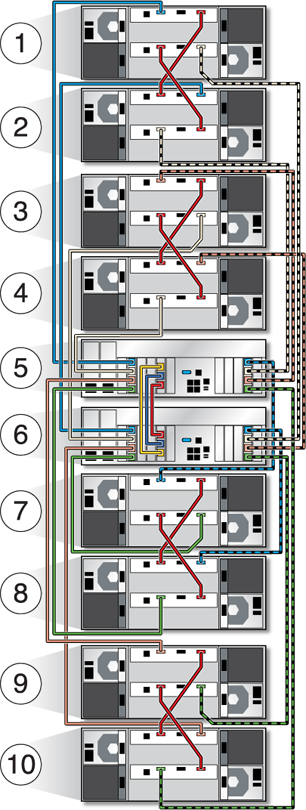 Example disk shelf cabling.