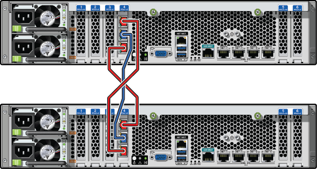 Illustration showing cluster cabling between two Oracle ZFS Storage ZS5-2 controllers Illustration showing cluster cabling between two Oracle ZFS Storage ZS5-2 controllers