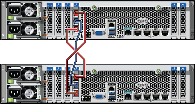 Illustration showing cluster cabling between two Oracle ZFS Storage ZS5-2 controllers