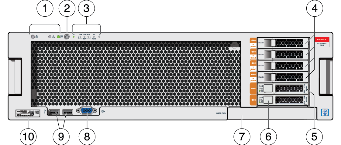 The image shows the Oracle ZFS Storage ZS5-4 front panel components. The image shows the Oracle ZFS Storage ZS5-4 front panel components.
