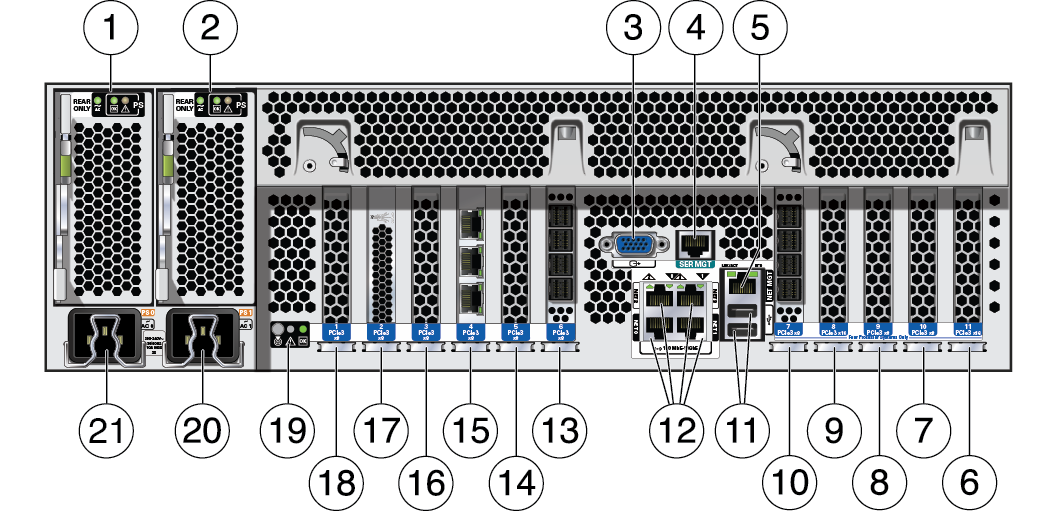 The image shows the Oracle ZFS Storage ZS5-4 rear panel components.