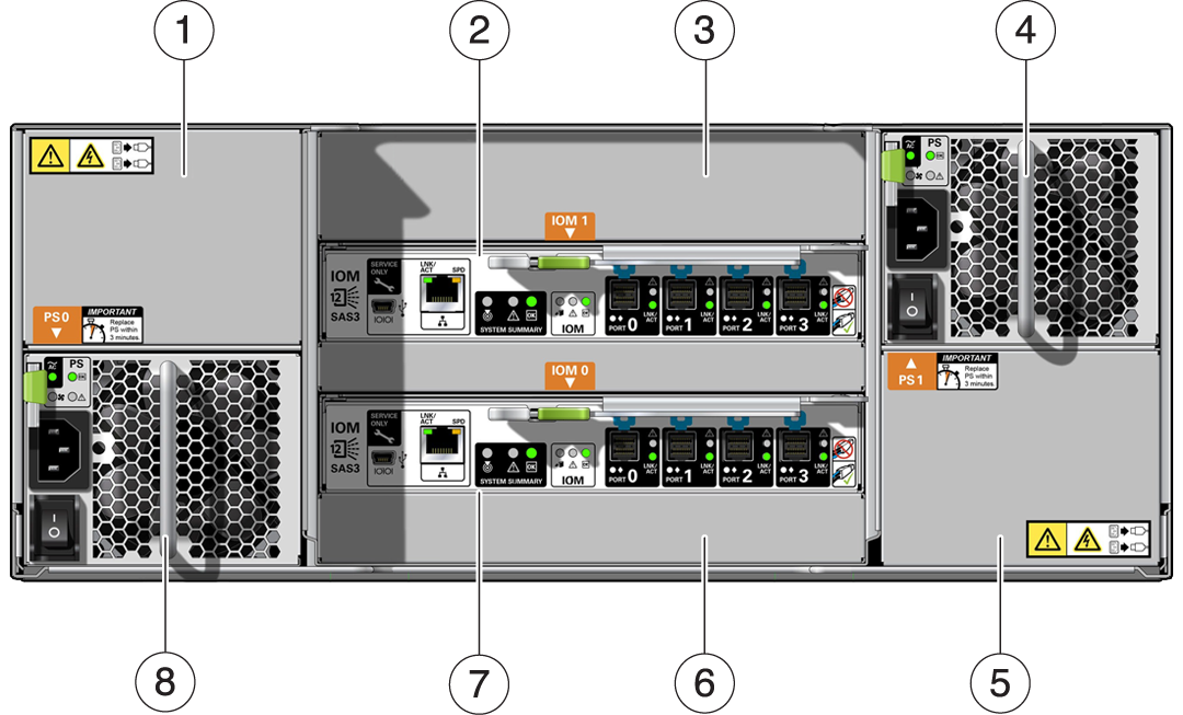 Graphic showing Oracle Storage Drive Enclosure DE3-24C rear panel Graphic showing Oracle Storage Drive Enclosure DE3-24C rear panel