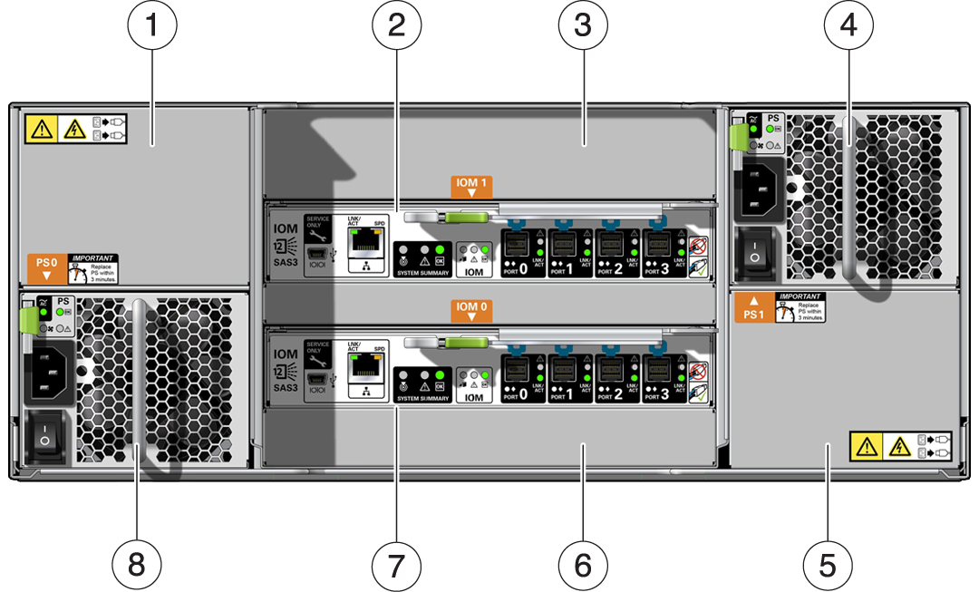 Graphic showing Oracle Storage Drive Enclosure DE3-24C rear panel