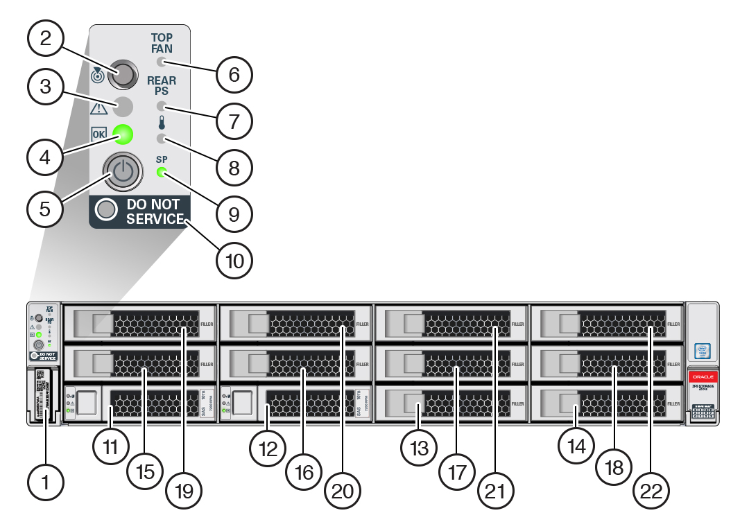 The image shows the Oracle ZFS Storage ZS7-2 front panel components. The image shows the Oracle ZFS Storage ZS7-2 front panel components.