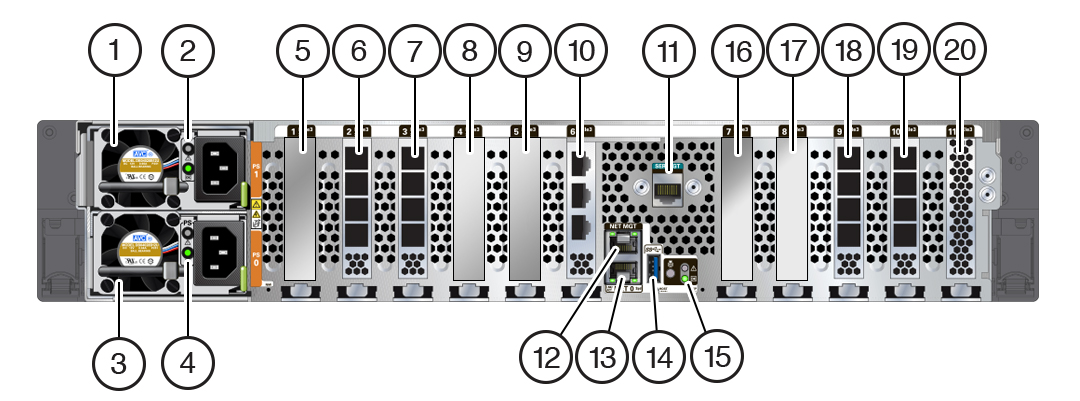 The image shows the Oracle ZFS Storage ZS7-2 high-end model rear panel components. The image shows the Oracle ZFS Storage ZS7-2 high-end model rear panel components.