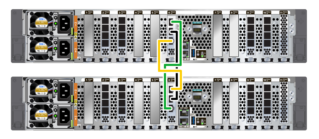 Illustration showing cluster cabling between two Oracle ZFS Storage ZS7-2 controllers