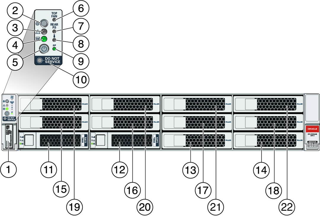 The image shows the Oracle ZFS Storage ZS9-2 front panel components. The image shows the Oracle ZFS Storage ZS9-2 front panel components.