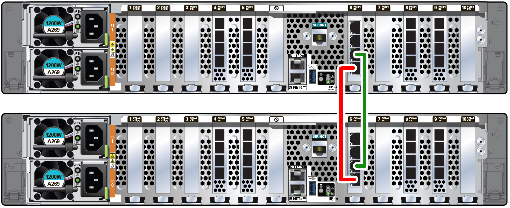 Illustration showing cluster cabling between two Oracle ZFS Storage ZS11-2 controllers Illustration showing cluster cabling between two Oracle ZFS Storage ZS11-2 controllers
