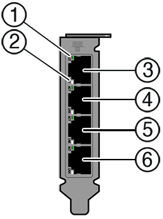 Graphic shows Oracle ZFS Storage ZS11-2 and ZS9-2 controller cluster I/O ports. Graphic shows Oracle ZFS Storage ZS11-2 and ZS9-2 controller cluster I/O ports.