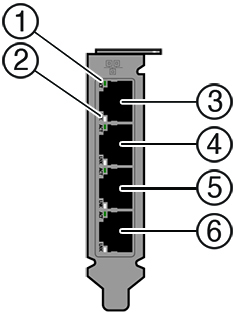 graphic showing Oracle ZFS Storage ZS9-2 controller cluster I/O ports