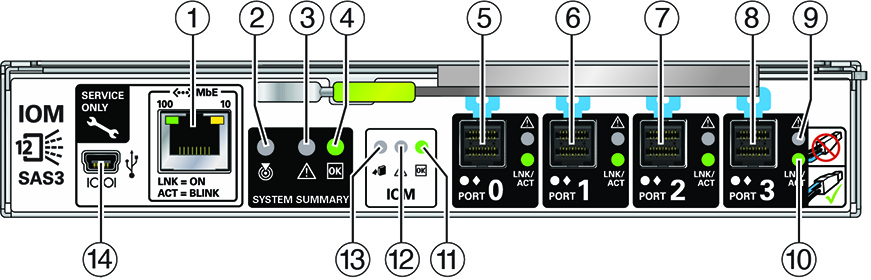 Graphic showing input output module indicators