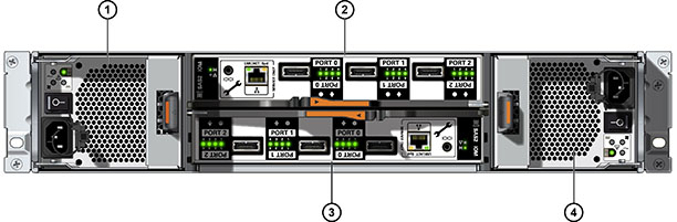 Graphic showing the Oracle Storage Drive Enclosure DE3-24P rear panel Graphic showing the Oracle Storage Drive Enclosure DE3-24P rear panel