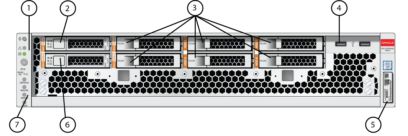 The image shows the Oracle ZFS Storage ZS5-2 front panel components. The image shows the Oracle ZFS Storage ZS5-2 front panel components.