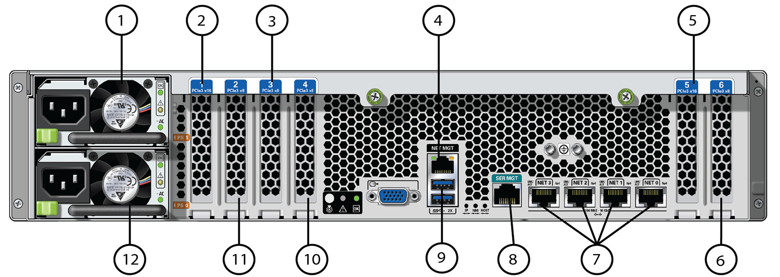 The image shows the Oracle ZFS Storage ZS5-2 rear panel components. The image shows the Oracle ZFS Storage ZS5-2 rear panel components.