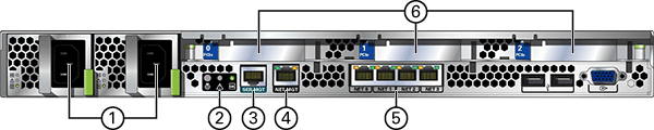 Graphic showing the components located at the front of the controller Graphic showing the components located at the front of the controller