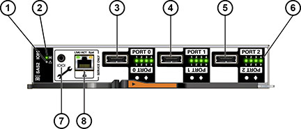 Graphic showing input output module indicators Graphic showing input output module indicators