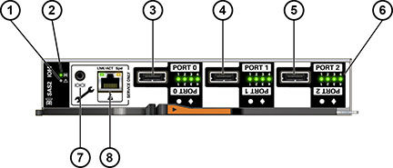 Graphic showing input output module indicators