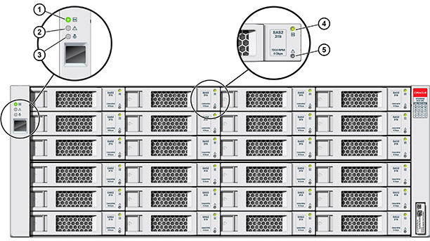 Graphic showing Oracle Storage Drive Enclosure DE2-24C and drive LEDs Graphic showing Oracle Storage Drive Enclosure DE2-24C and drive LEDs
