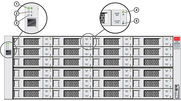 Graphic showing Oracle Storage Drive Enclosure DE2-24C and drive LEDs