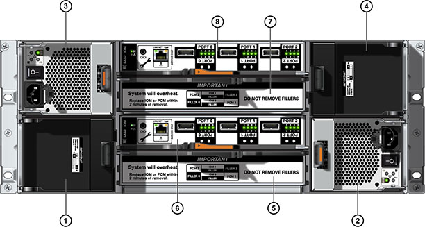 Graphic showing the Oracle Storage Drive Enclosure DE2-24C rear panel