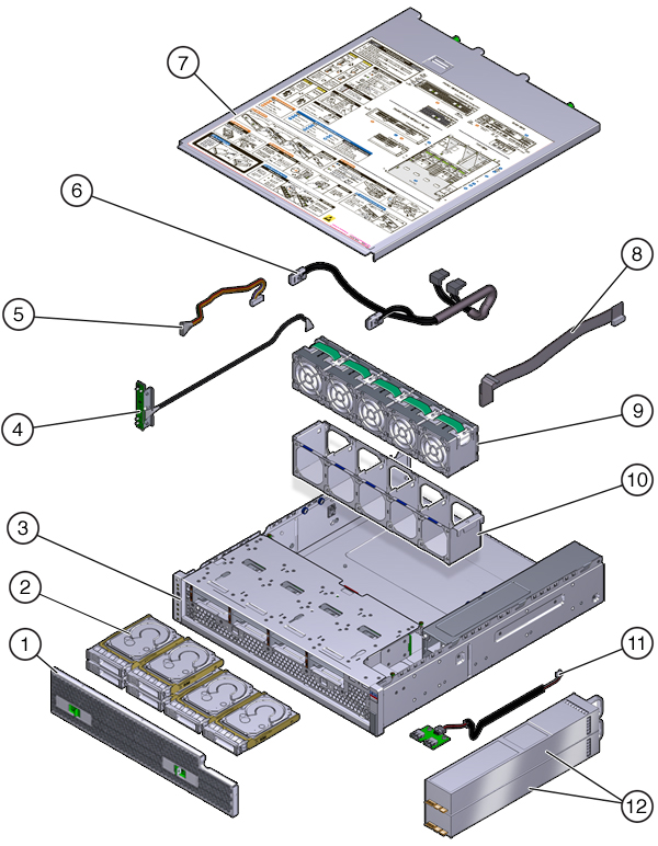 Graphic showing the Oracle ZFS Storage ZS3-2 controller storage, power, and fan components