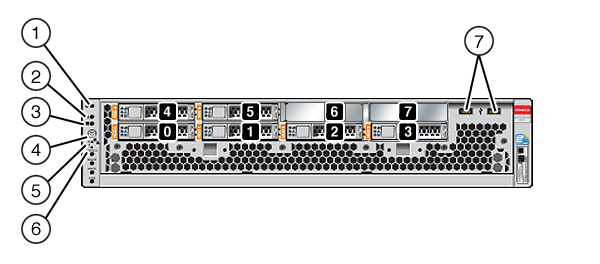 Graphic showing Oracle ZFS Storage ZS3-2 controller front panel Graphic showing Oracle ZFS Storage ZS3-2 controller front panel