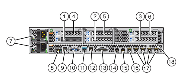 Graphic showing Oracle ZFS Storage ZS3-2 controller rear panel Graphic showing Oracle ZFS Storage ZS3-2 controller rear panel