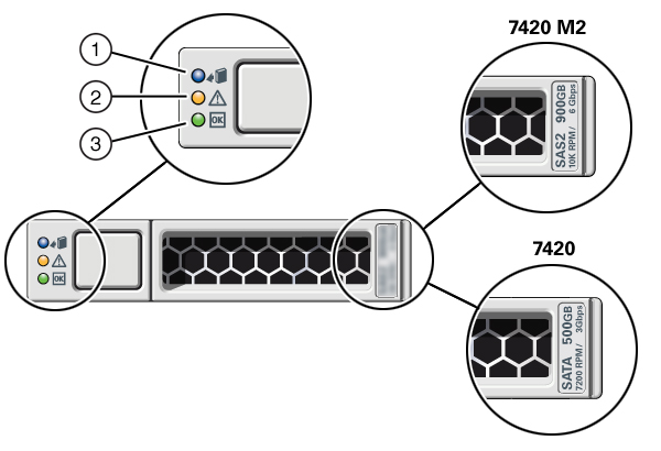 Graphic showing the Sun ZFS Storage 7420 controller system drive