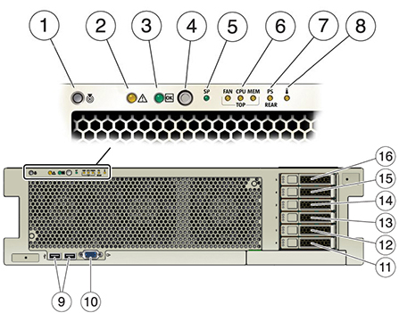 Figure showing front panel components Figure showing front panel components
