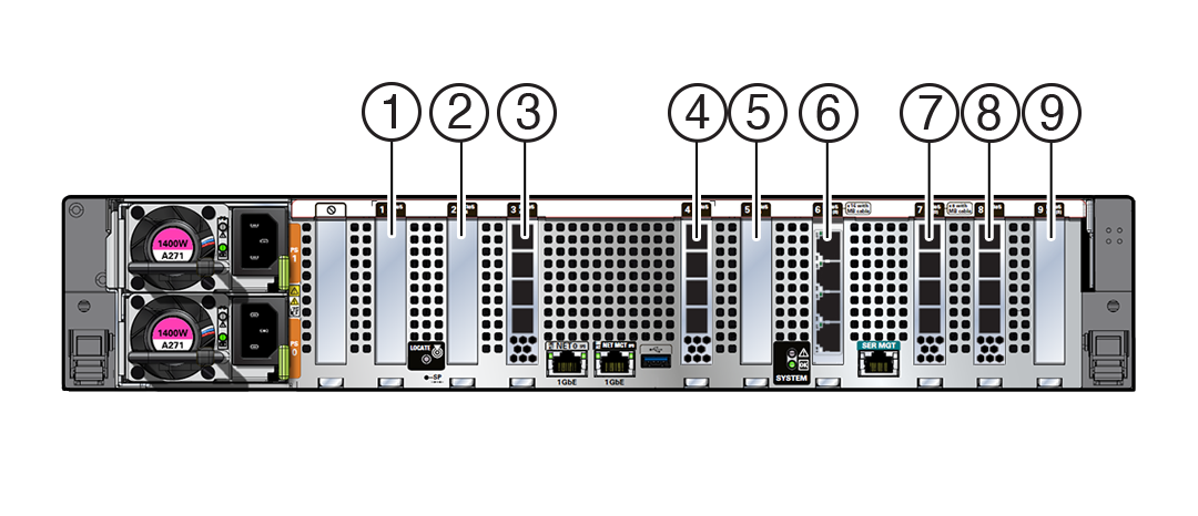 Figure showing the PCIe slot numbering. Figure showing the PCIe slot numbering.