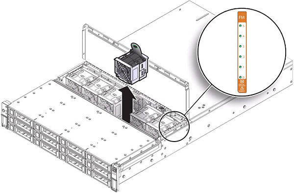 Graphic showing the Sun ZFS Storage 7120 controller fan modules and LEDs
