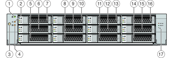 Graphic showing the Sun ZFS Storage 7120 controller front panel