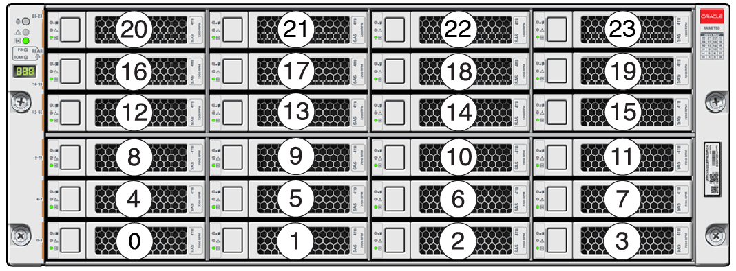 Graphic showing the Oracle Storage Drive Enclosure DE3-24C drive numbers Graphic showing the Oracle Storage Drive Enclosure DE3-24C drive numbers