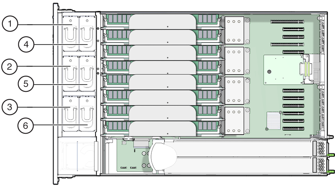 An illustration with call outs showing the designations of the fan modules. An illustration with call outs showing the designations of the fan modules.