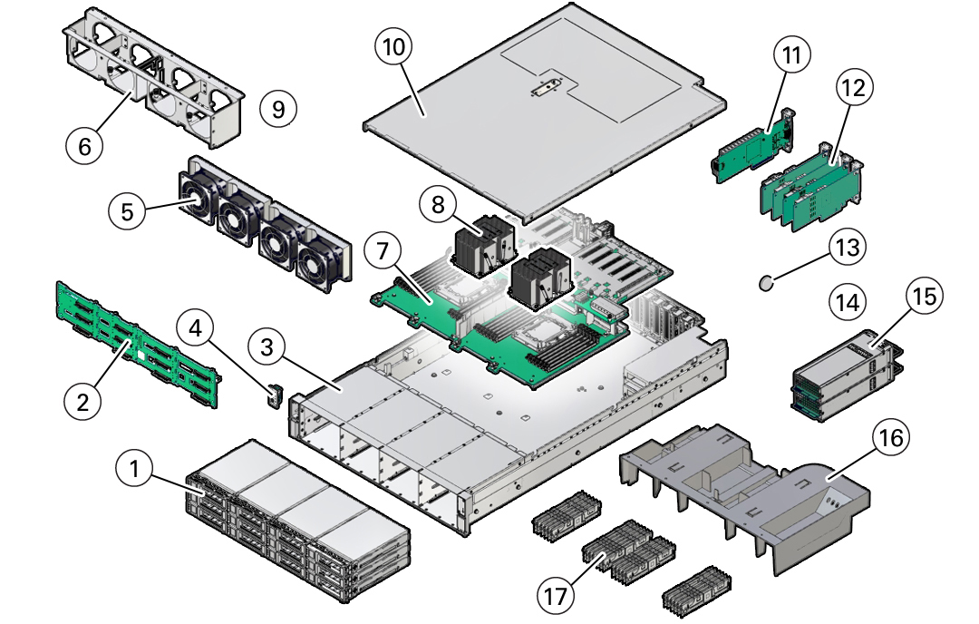 Figure showing exploded view of the controller components.