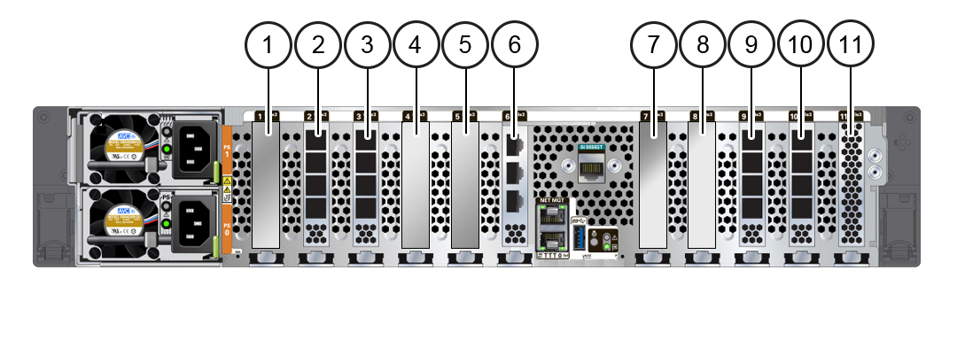 The image shows the Oracle ZFS Storage ZS7-2 high-end model rear panel components. The image shows the Oracle ZFS Storage ZS7-2 high-end model rear panel components.
