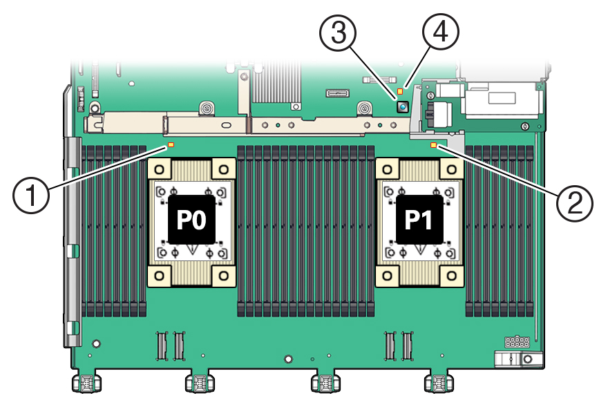 Figure showing how to identify a failed processor by pressing the Fault Remind button.
