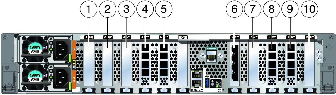 The image shows the Oracle ZFS Storage ZS9-2 high-end model rear panel components. The image shows the Oracle ZFS Storage ZS9-2 high-end model rear panel components.