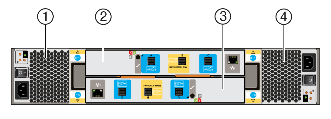 Graphic showing the Oracle Storage Drive Enclosure DE3-12C rear panel