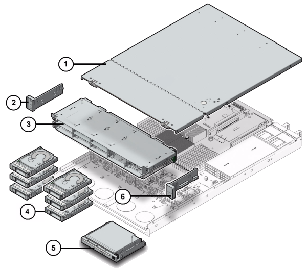 ファランクス Sun ZFS Storage 7320 Internal Components