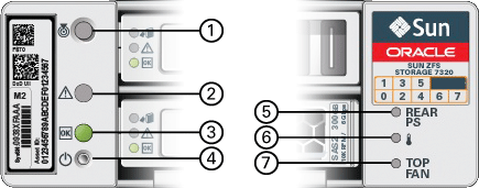Figure showing the Sun ZFS Storage 7320 controller front panel LEDs.