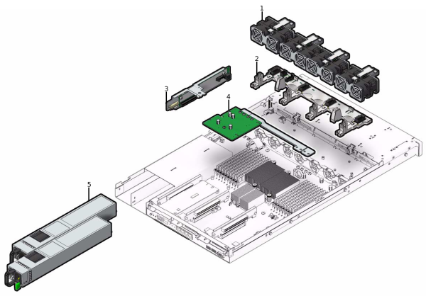 Figure showing the Sun ZFS Storage 7320 controller power distribution and fan module components.