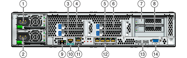 Graphic showing the Sun ZFS Storage 7120 controller rear panel