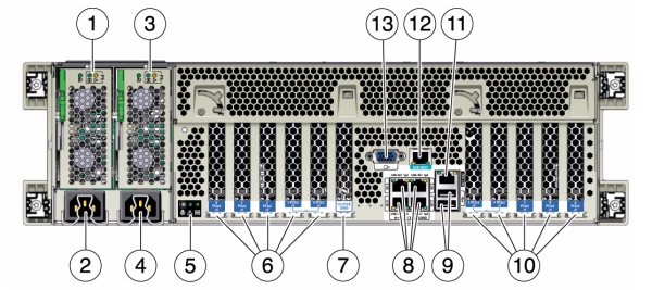 Graphic showing the Oracle ZFS Storage ZS3-4 controller rear panel