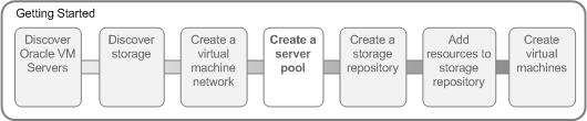 This figure shows the visual indicator that shows where you are in the tutorial. The Create a server pool option is selected. This is step four of a seven step process.
