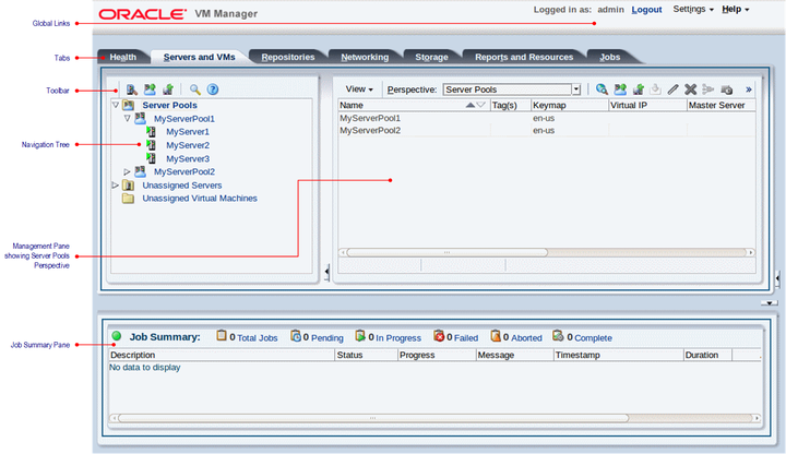 This figure shows the Oracle VM Manager Web Interface. The components are described in the text surrounding this figure.